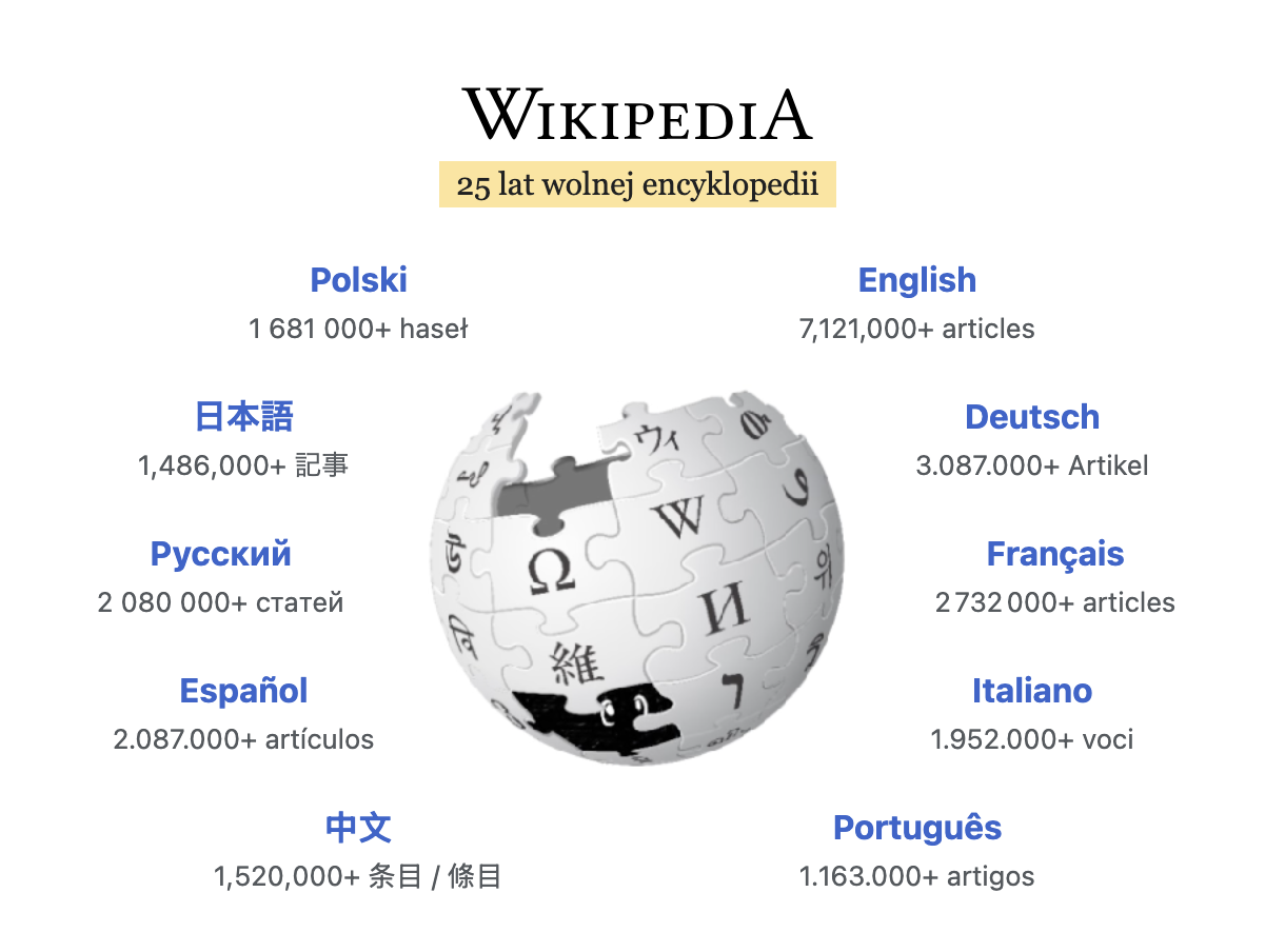 screen ze strony tytułowej Wikipedii